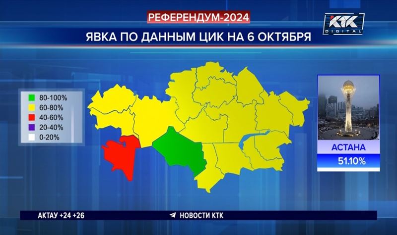 Стали известны обновленные данные о явке на референдум