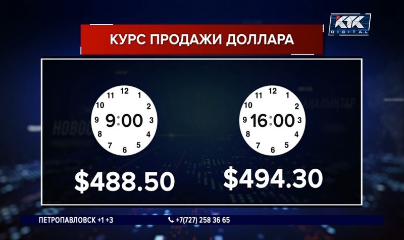 Доллар подорожал в обменниках сразу на 6 тенге