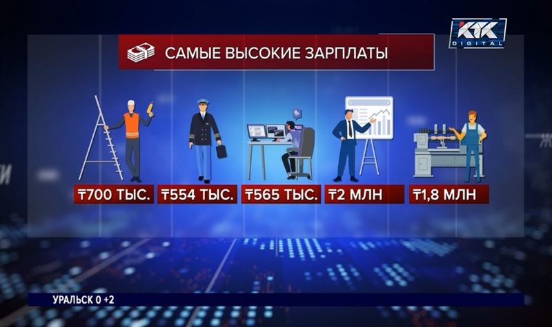 Кто из казахстанцев может рассчитывать на зарплату в 2 миллиона