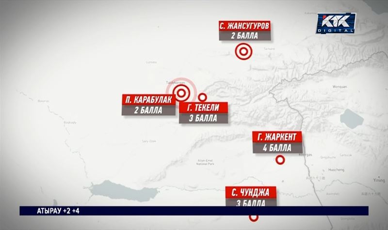 Жители Жаркента ощутили подземные толчки силой 4 балла