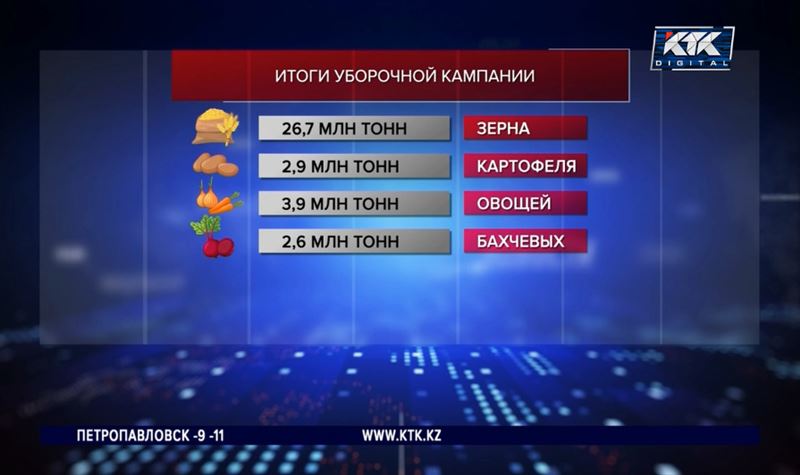 Льготное финансирование сельского хозяйства привело к рекордному урожаю зерновых