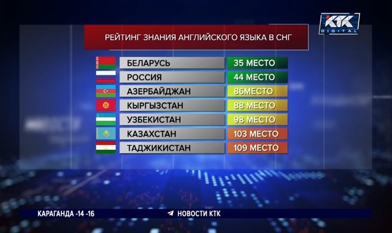 «Ду ю спик инглиш?»: почему казахстанцы так плохо говорят на английском