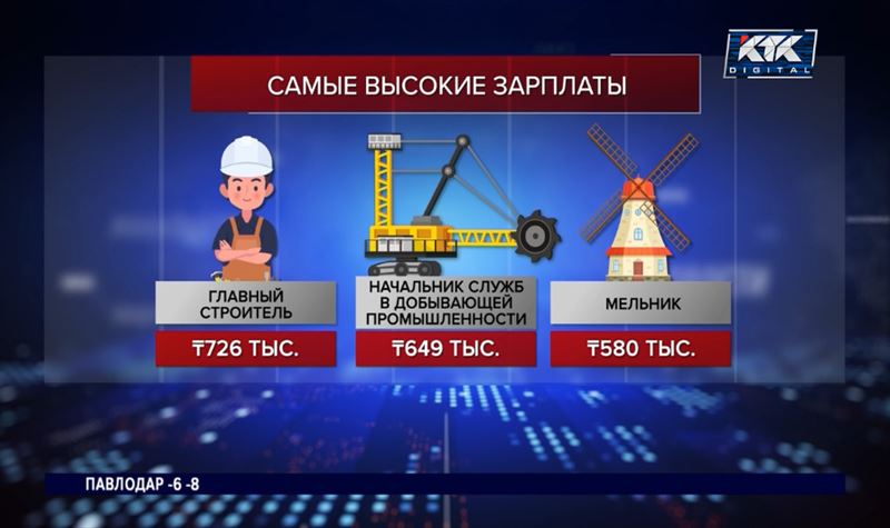 Кто получает самые большие зарплаты в стране