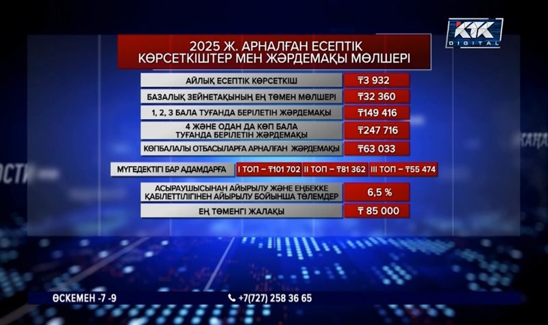 Елімізде зейнетақы, жәрдемақылар өсіп, айлық есеп көрсеткіші ұлғайды