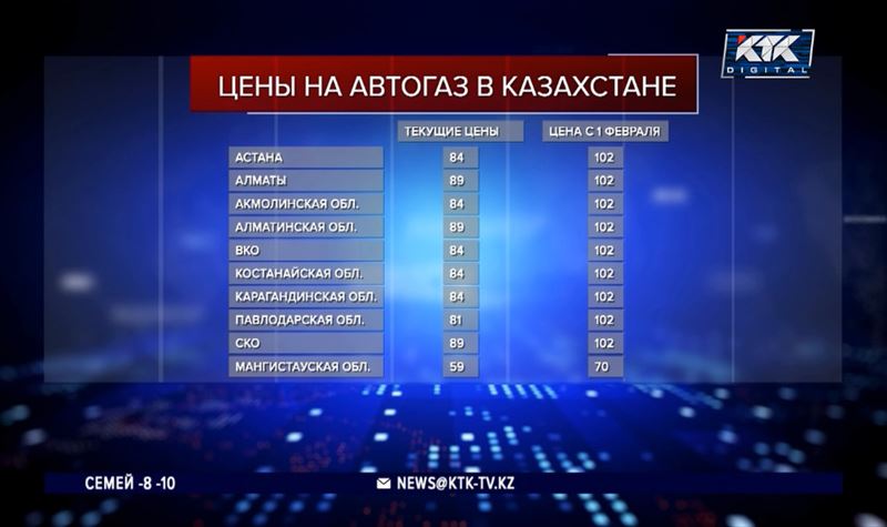 В Казахстане может подорожать автогаз