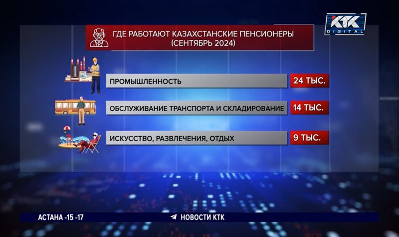 Число работающих пенсионеров в Казахстане выросло на 45% за два года