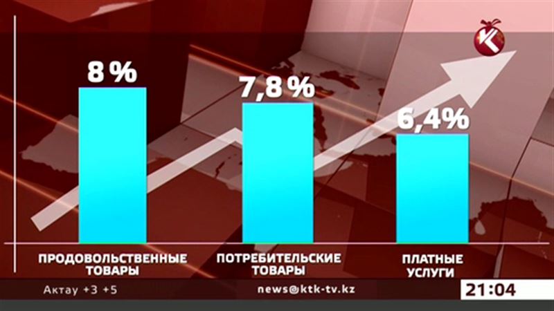 Обнародованы данные об уровне инфляции