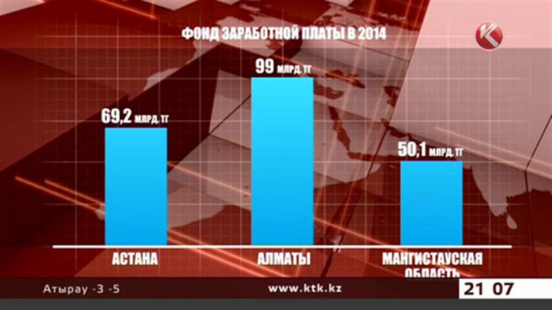 У казахстанцев выросла тринадцатая зарплата