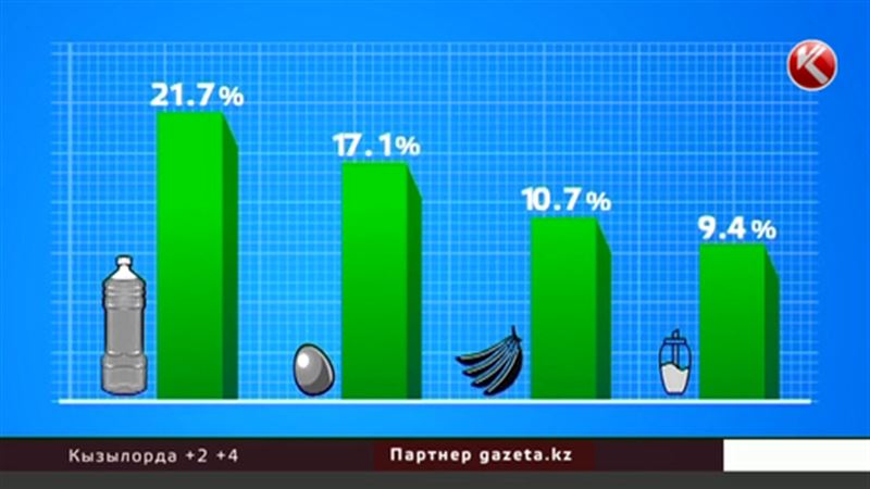 В стране подорожали все товары и продукты