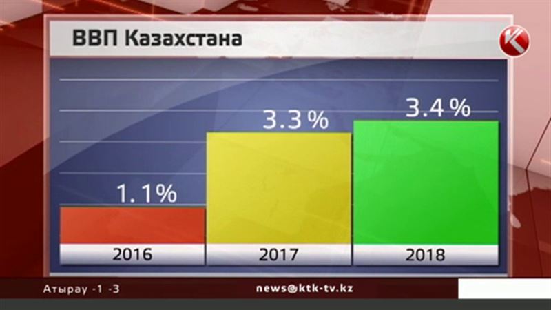  Всемирный банк: рост ВВП в Казахстане в 2016 составит 1,1%