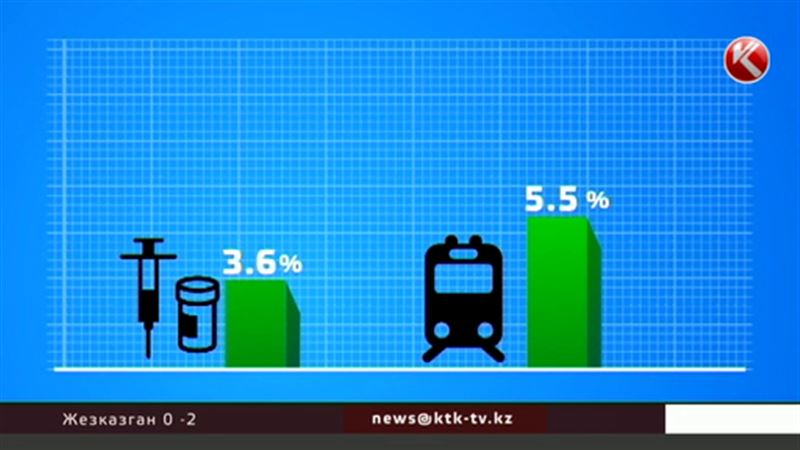 Лекарства серьезно дорожают в Казахстане