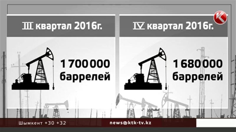 Казахстан добудет больше нефти, чем планировалось