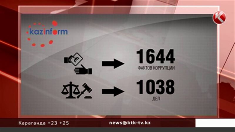 Ущерб от коррупции в Казахстане в этом году составил 9 500 000 000 тенге