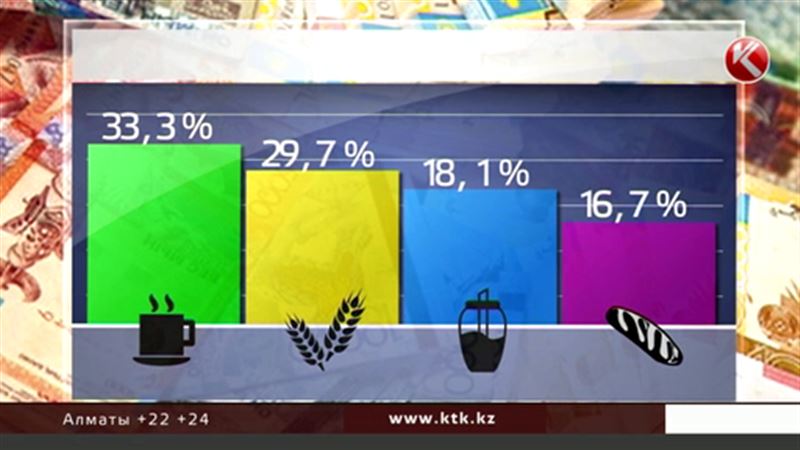  Цена на чай бьет в Казахстане рекорды