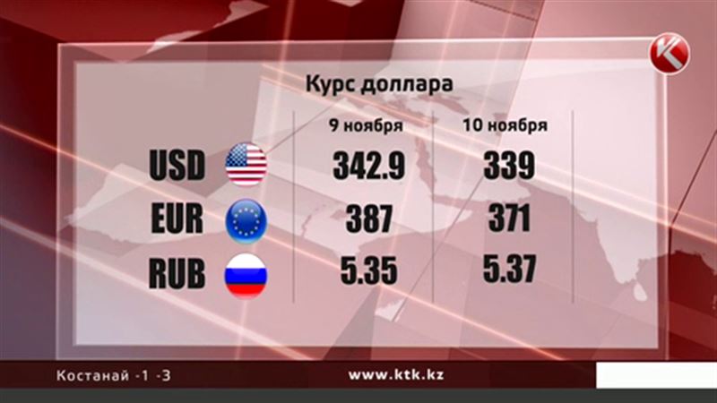  После выборов в США только рубль вышел в плюс