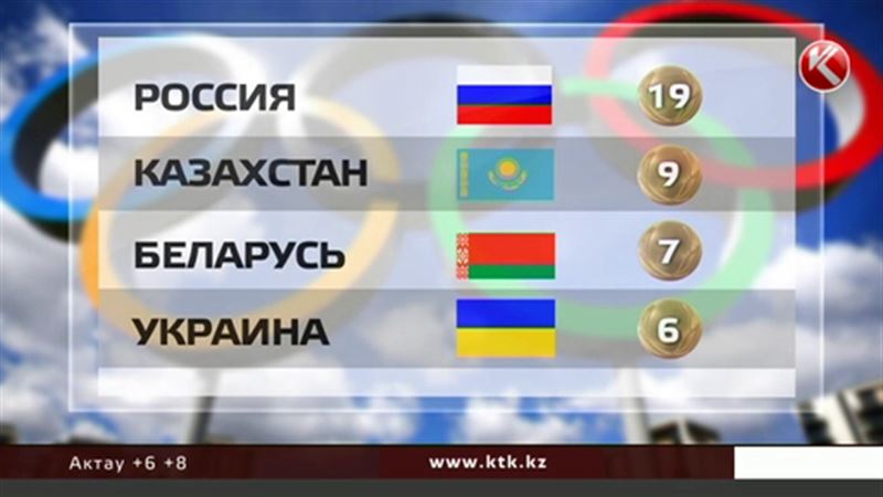  В допинговом рейтинге Казахстан оказался на втором месте