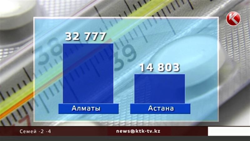 В Казахстане резкий рост заболеваемости ОРВИ