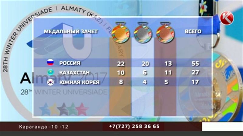 Казахстан по-прежнему второй: итоги Универсиады за понедельник