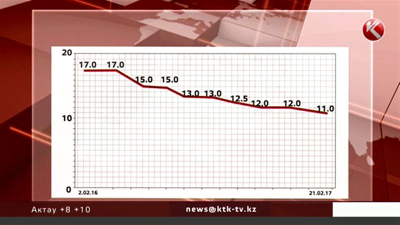 Дешевые кредиты, невыгодные депозиты – к чему приведет снижение базовой ставки