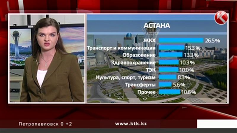  На чём зарабатывают два крупнейших города страны и как эти деньги тратят