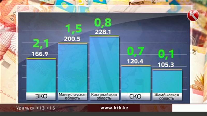 Количество вкладов в тенге увеличилось, но в иностранной валюте их все равно больше