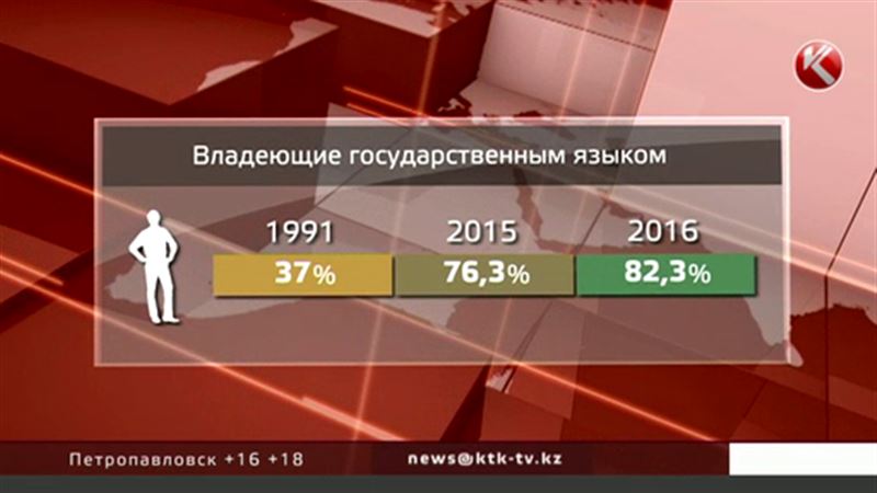 В Казахстане стали говорить на казахском