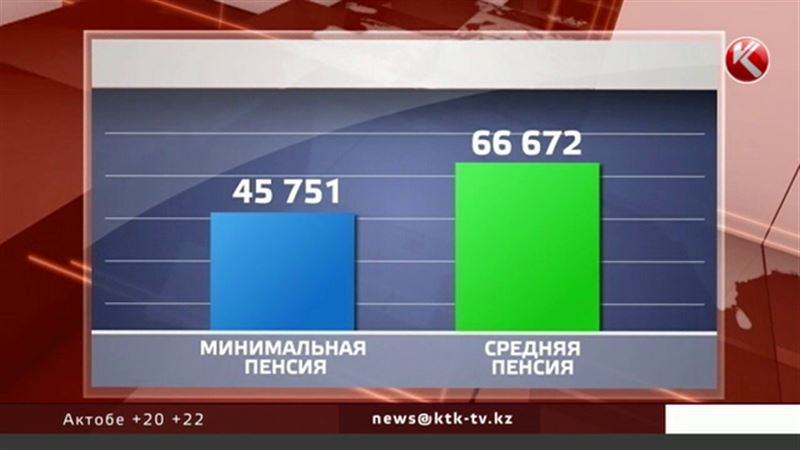 Пенсии в Казахстане начали повышать