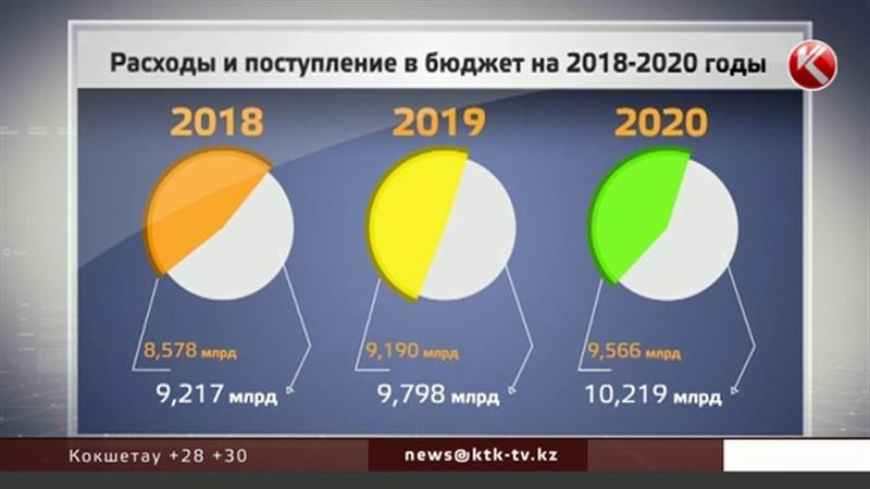 На что мы будем жить – утвержден проект бюджета