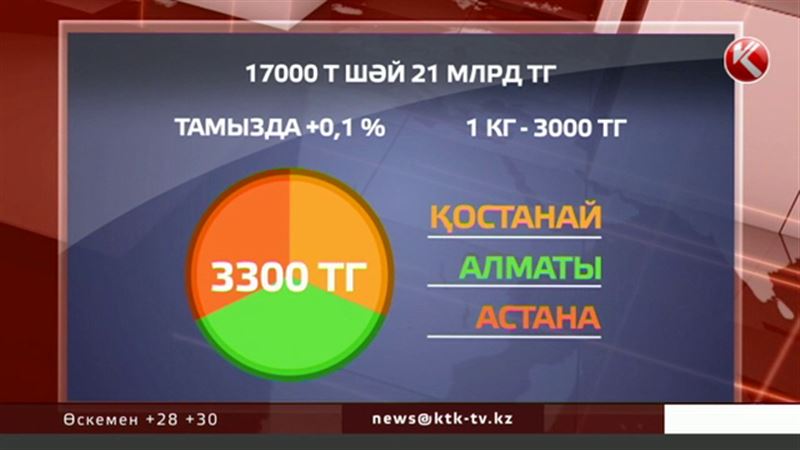 Елімізде шәйдің қымбаттауын тұрғындар елемейтін болып шықты