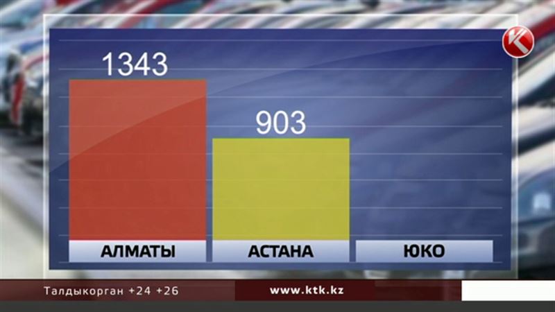 Алматинцы чаще всех в Казахстане покупают новые автомобили