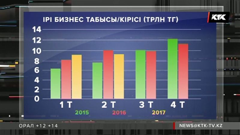 Елімізде ірі бизнес өкілдерінің табысы азаюда