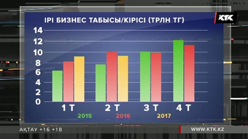 Ұлттық компаниялар кірістерінің азайғанын айтты