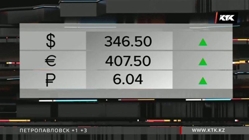 Рубль перевалил за 6 тенге, евро подобрался к 408