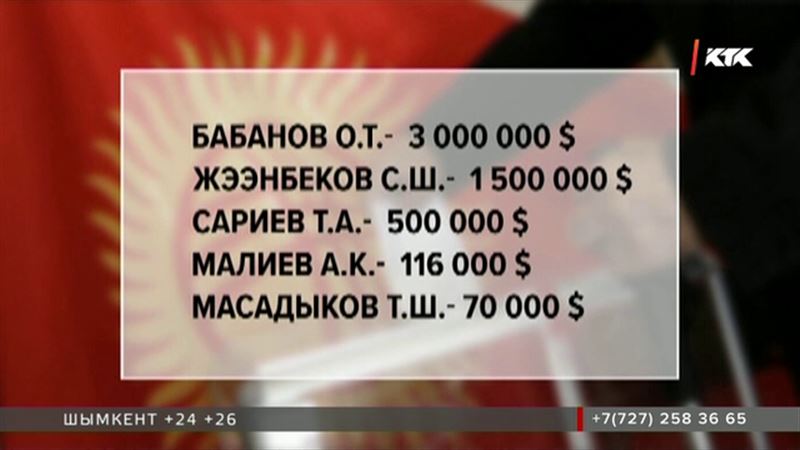 Қырғызстанда сайлау көркін қыздыруға кандидаттар 5 жарым млн доллар жұмсаған