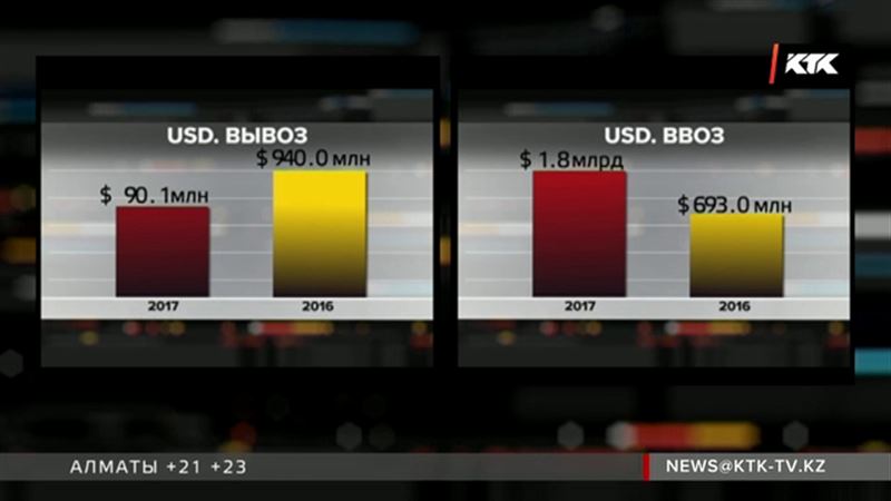Теперь из Казахстана долларов вывозят в десять раз меньше