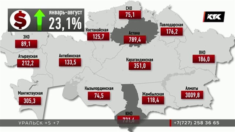 Доллар больше всего «любят» в Алматы