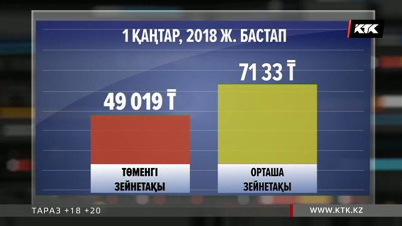 Елімізде келер жылдан бастап зейнетақы өсетін болды