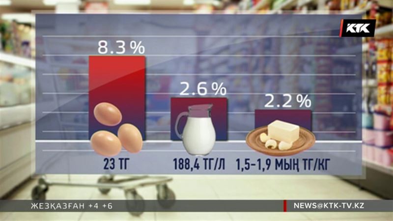 Қыс қарсаңында азық-түліктің де бағасы тағы өсе түсті