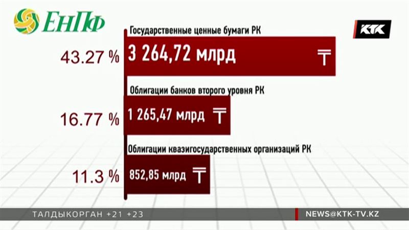 Будущие казахстанские пенсионеры стали богаче