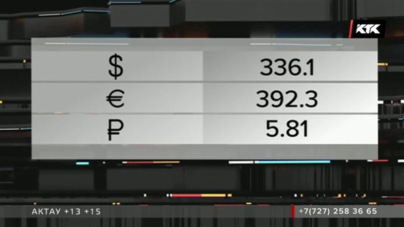  Тенге дешевеет, несмотря на дорожающую нефть