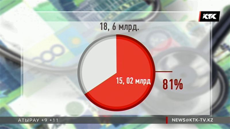 В Фонде обязательного медицинского страхования больше 18 миллиардов
