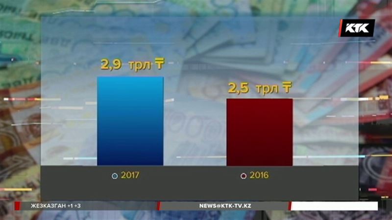 Алматы лидирует по количеству взятых кредитов 