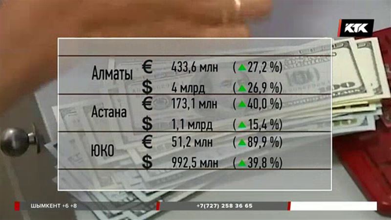 Казахстанцы купили 8 миллиардов 800 миллионов долларов