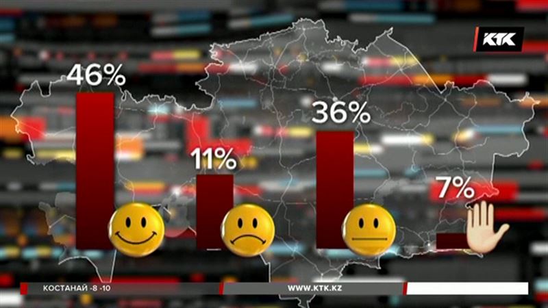 Счастливые люди живут в Казахстане, Колумбии и на Фиджи