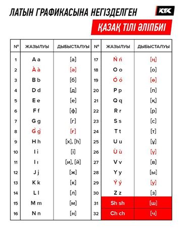 ФОТО: Жаңа әліппе 2020 жылдан бастап енгізілуі мүмкін 
