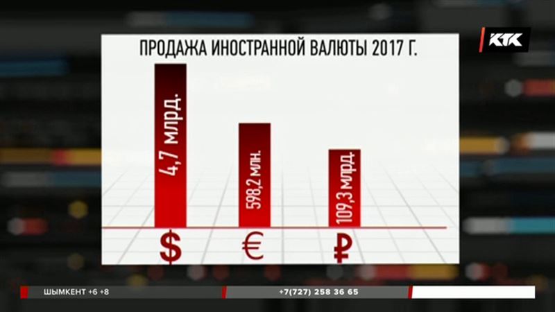 Алматинцы закупили долларов больше остальных