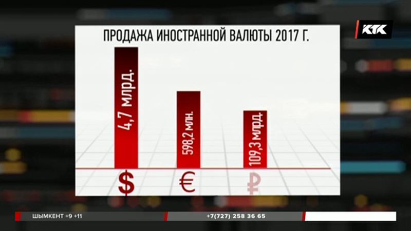 Доллар по-прежнему интересует казахстанцев больше, чем другая валюта