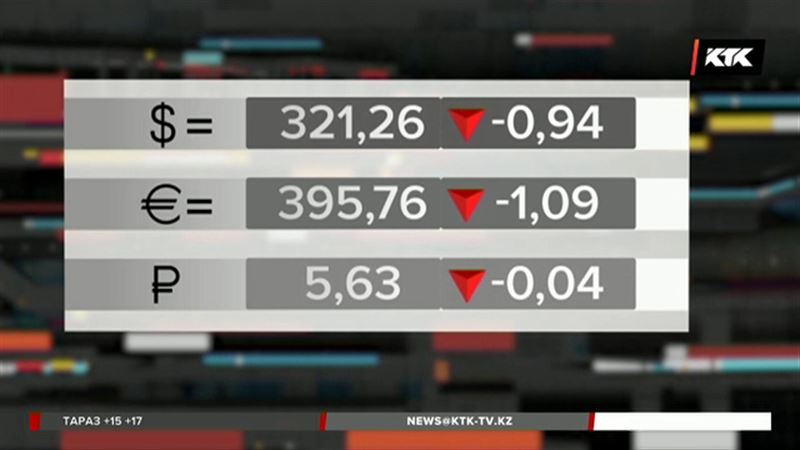 Тенге укрепляется и из-за налоговых выплат