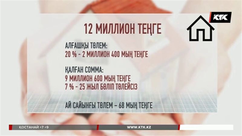 "7-20-25": 12 миллионның баспанасын  алу үшін жалақы кемі 130 мың теңге болуы тиіс