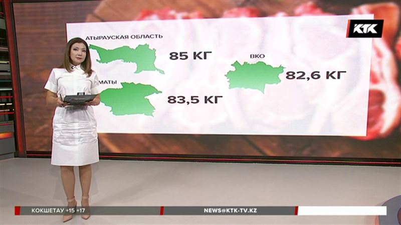 Больше всего мяса едят в Атырауской области